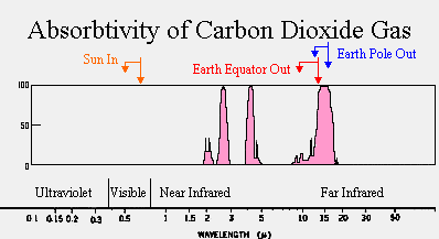 co2absoq.gif