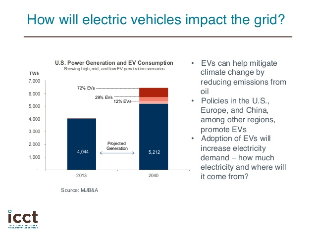 electric-vehicle-grid-integration-in-the-us-europe-and-china-2-638