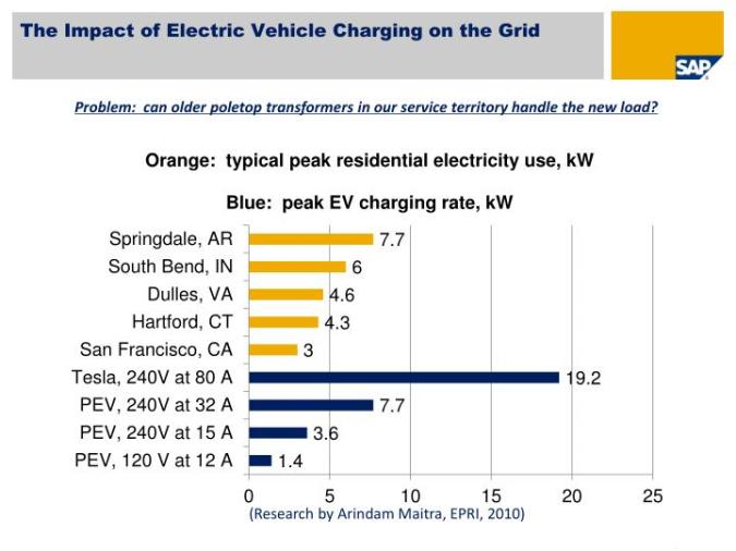 the-impact-of-electric-vehicle-charging-on-the-grid-n